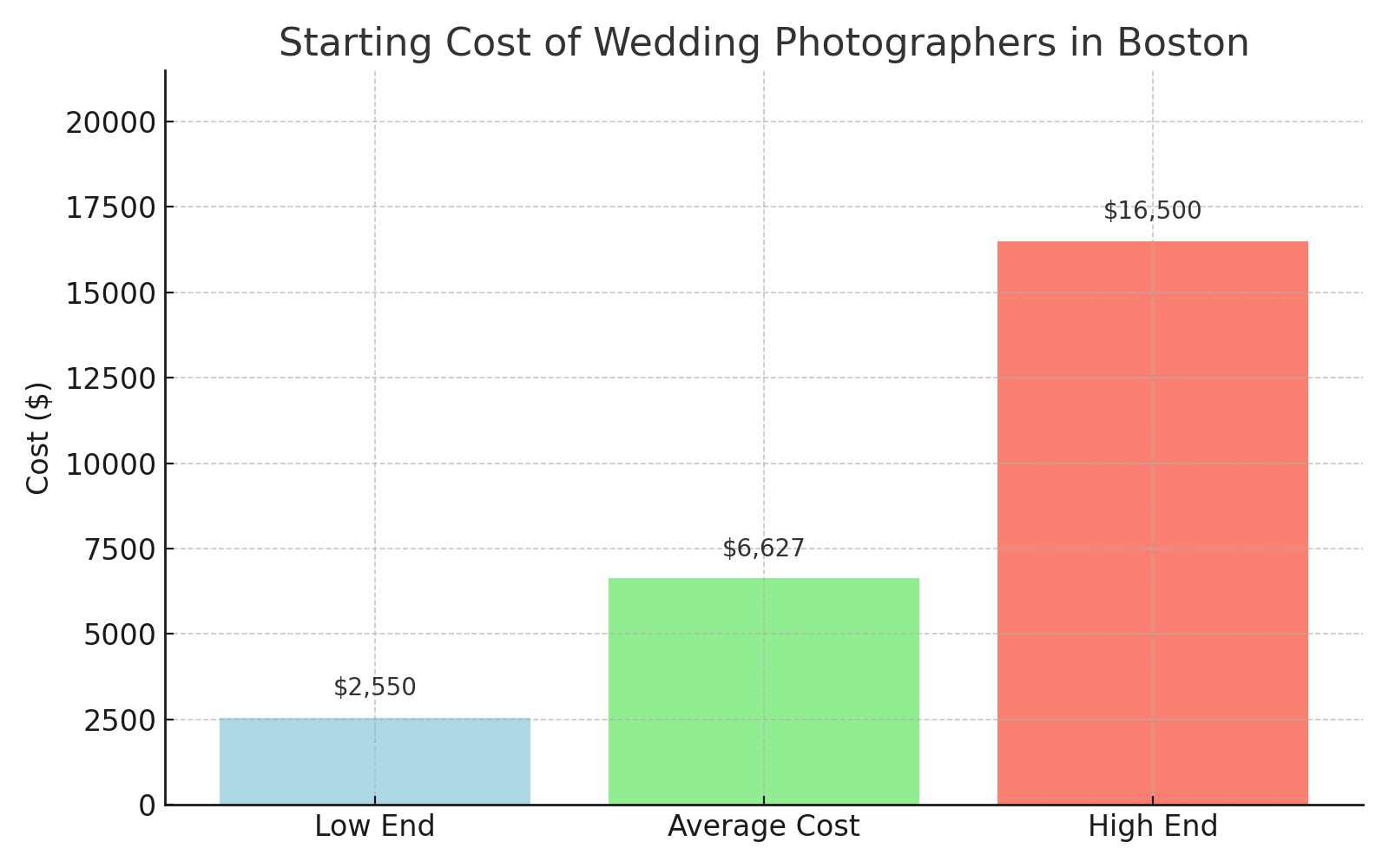 The Cost of a Boston Wedding Photographer in 2025 2 The Cost of a Boston Wedding Photographer in 2025 — documentary wedding photograph