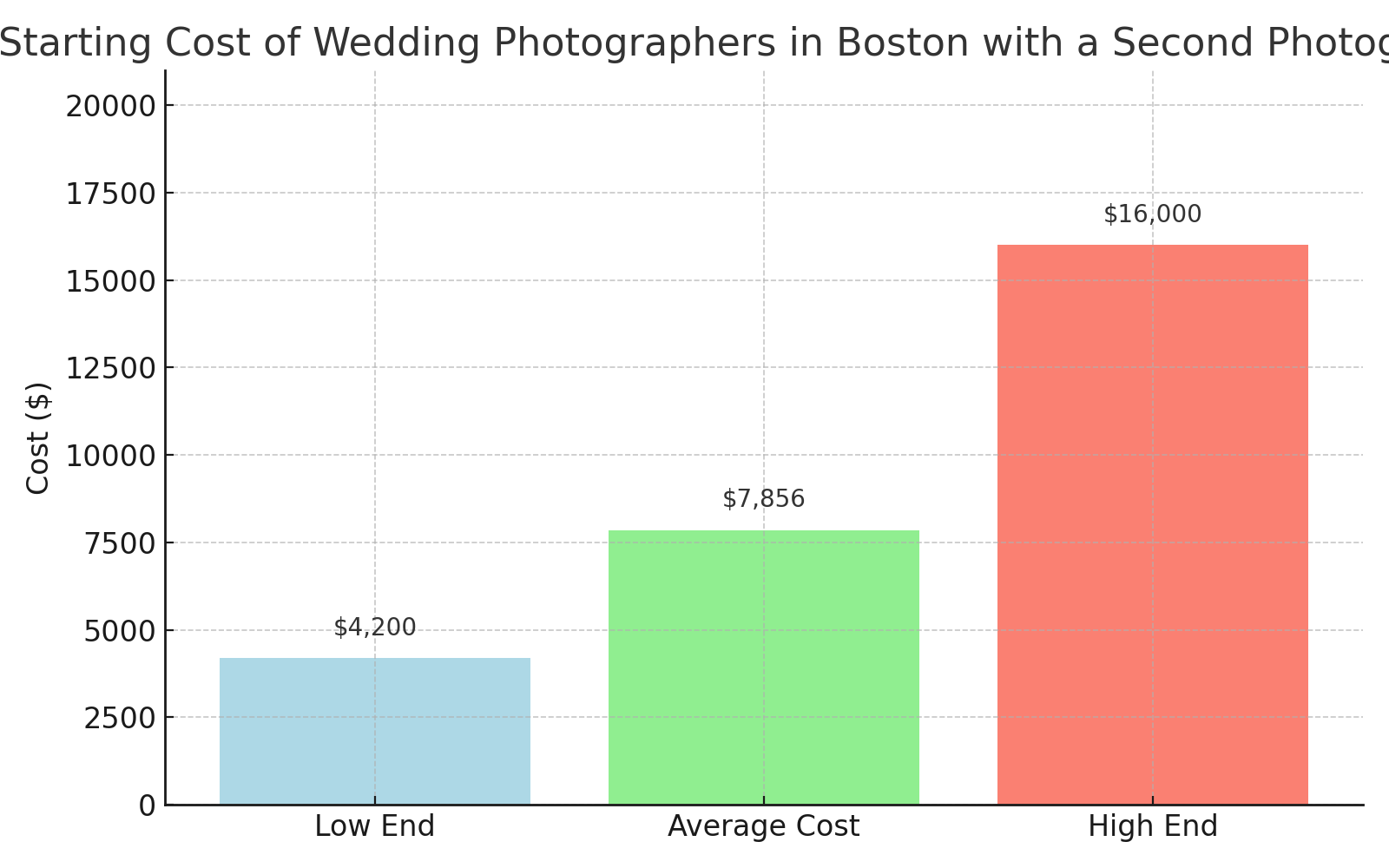 The Cost of a Boston Wedding Photographer in 2025 3 The Cost of a Boston Wedding Photographer in 2025 — wedding photography by Mark Davidson