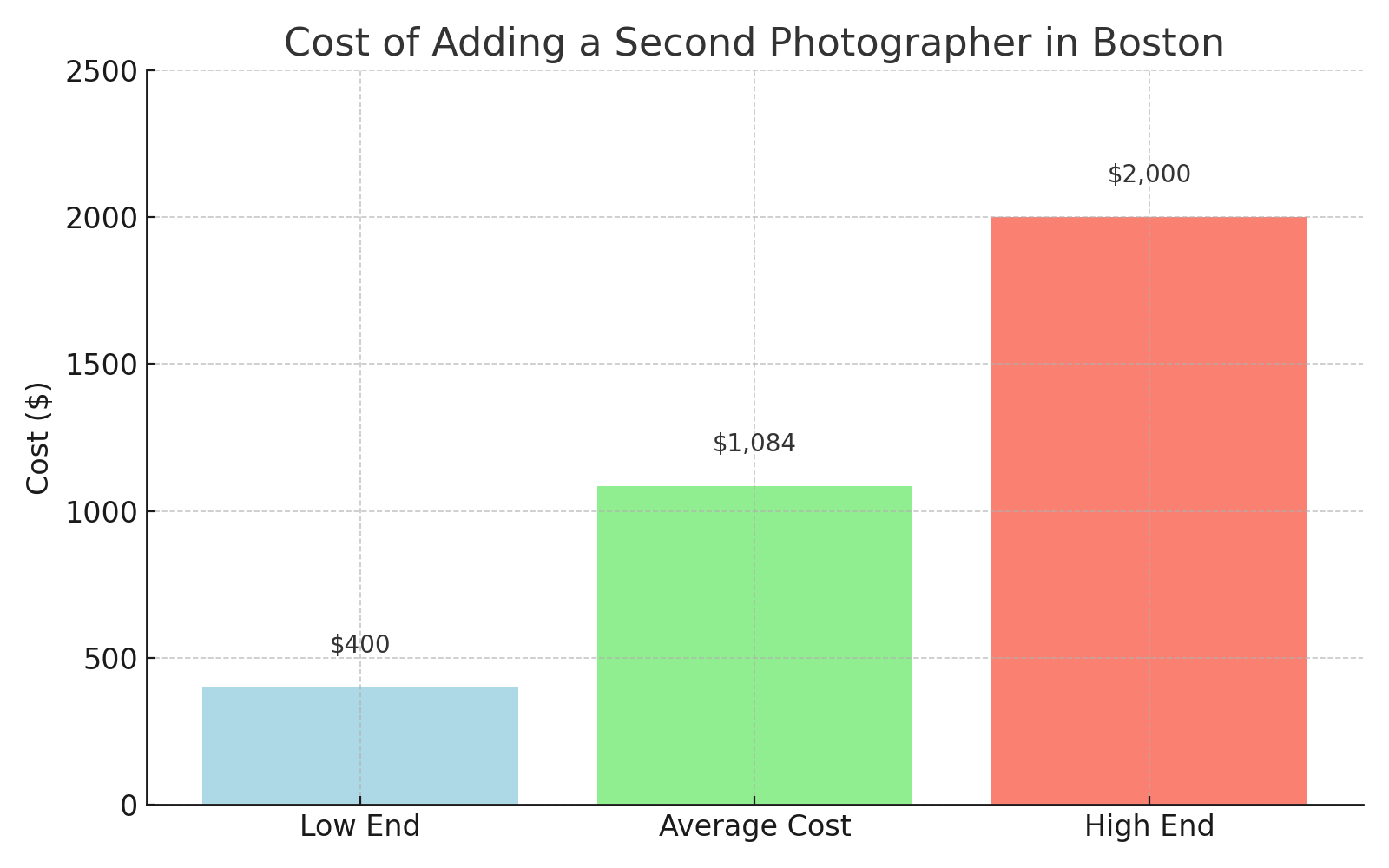 The Cost of a Boston Wedding Photographer in 2025 4 The Cost of a Boston Wedding Photographer in 2025 — candid wedding moment
