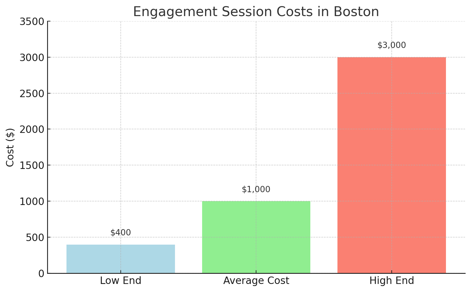 The Cost of a Boston Wedding Photographer in 2025 5 The Cost of a Boston Wedding Photographer in 2025 — wedding day photograph